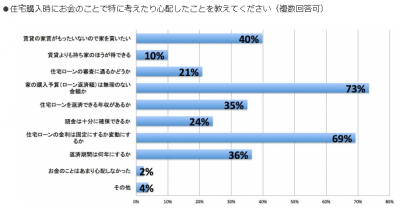 日経DUEL