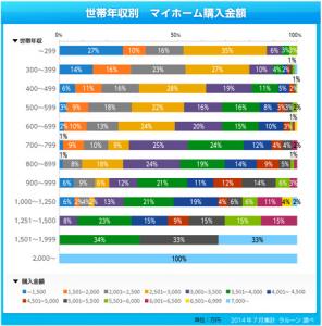 引越し侍