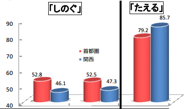 読売広告社