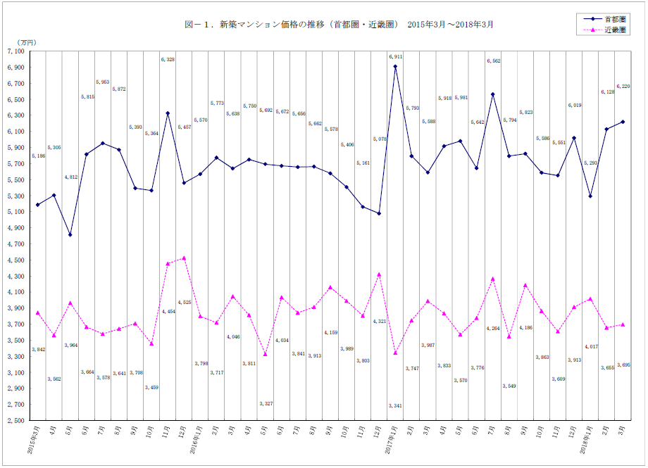 不動産経済研究所