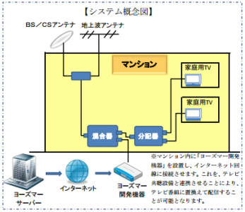 マンション専用テレビ放送