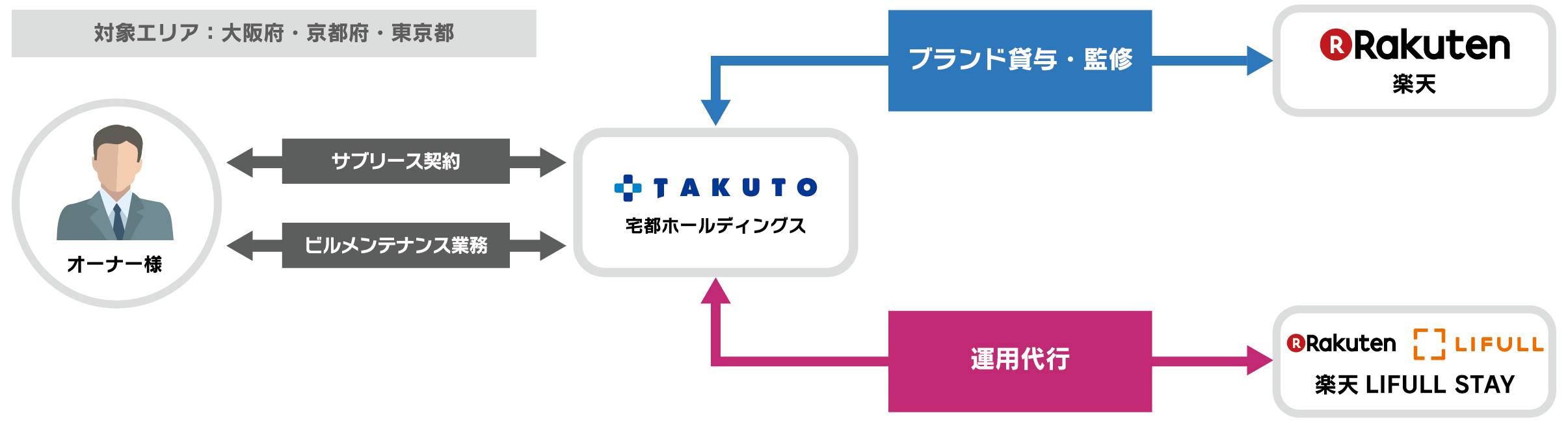 民泊