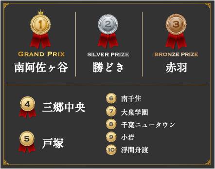 南阿佐ヶ谷