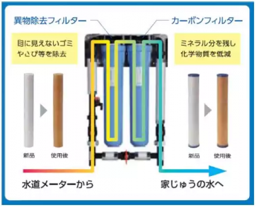 東急ホームズ