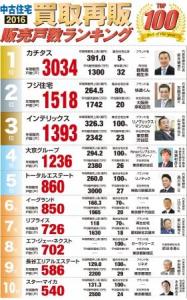 リフォーム産業新聞社
