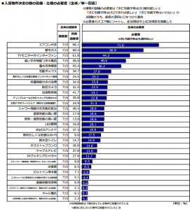 リクルート住まいカンパニー