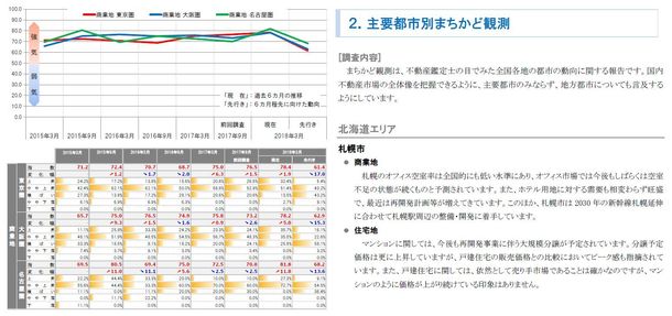 地価