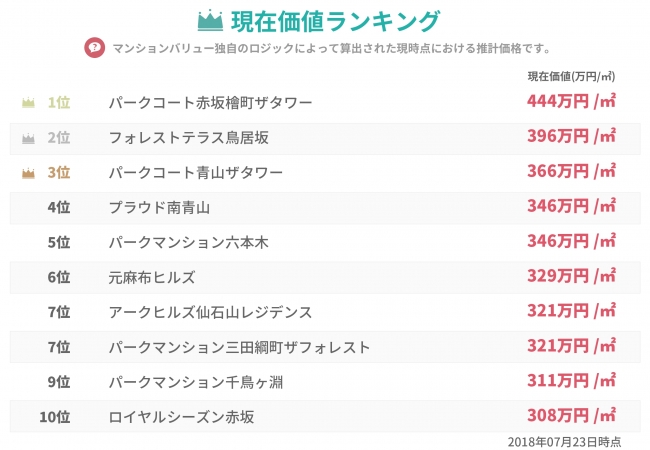 ランキング