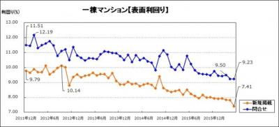 楽待