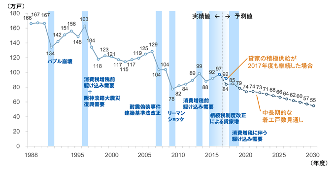 野村総合研究所
