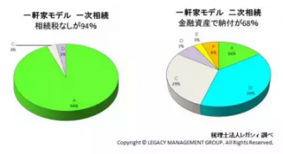 相続税