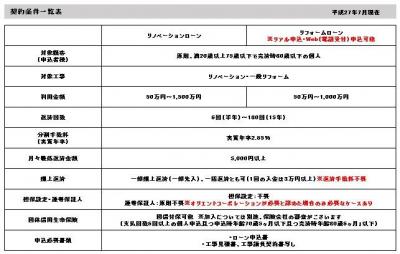 リノベーションローン