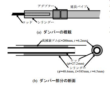 制振ダンパー