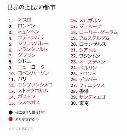 JLL