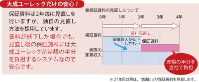 マンション経営