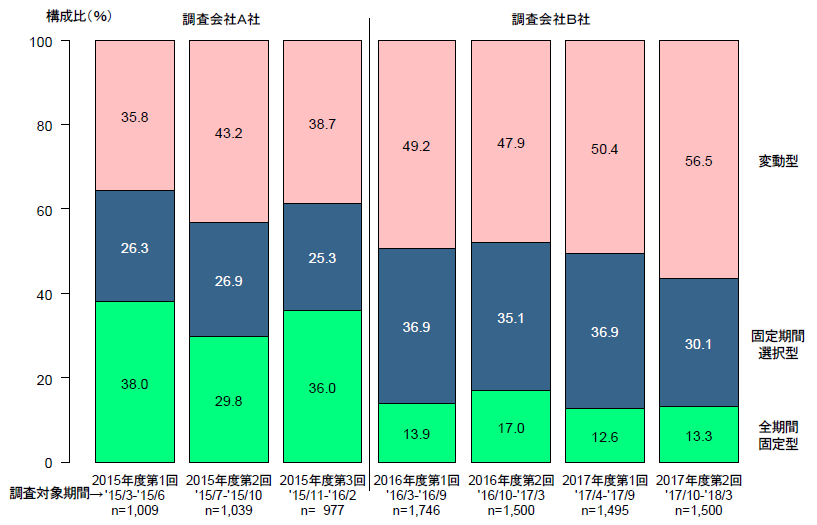 住宅金融支援機構