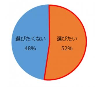 クリエイティブサーベイ
