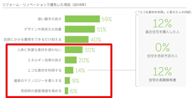 Houzz Japan