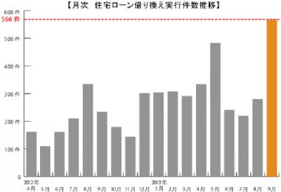 住宅ローン