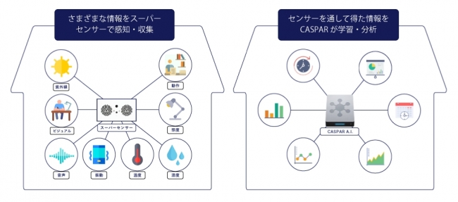 AI搭載マンション