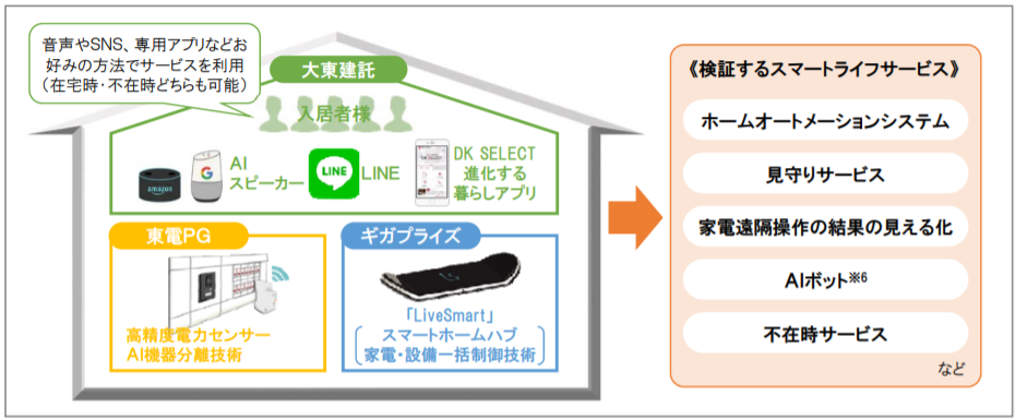 大東建託