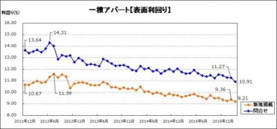 楽待