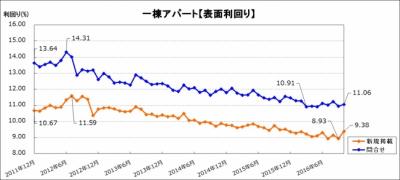 楽待