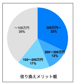 モゲチェックプラザ