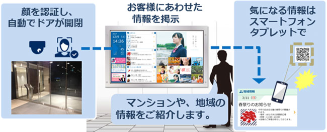 NECソリューションイノベータ