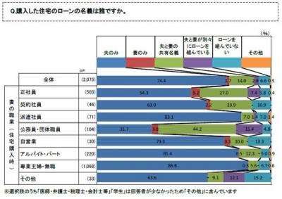 マイホーム購入