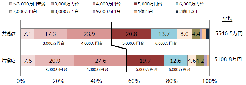 読売広告社