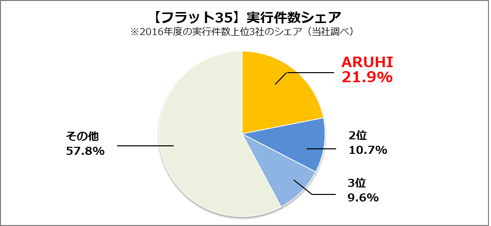 アルヒ