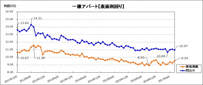 楽待