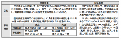 住宅資産活用推進事業