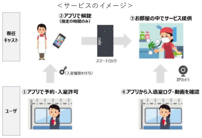 東急不動産ホールディングス