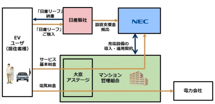 EV充電器