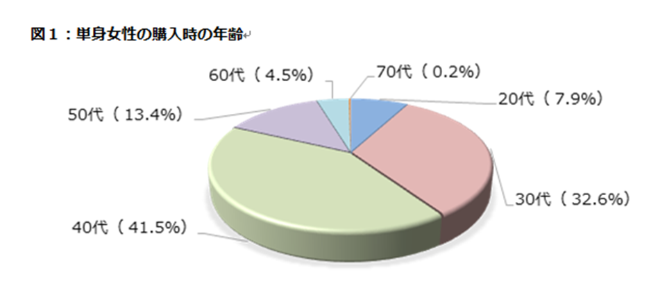 アルヒ