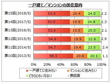 マイボイスコム