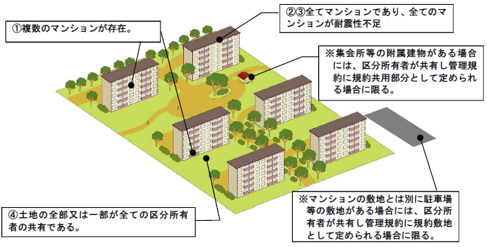 団地型マンション