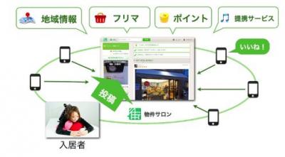 入居者コミュニティーサイト