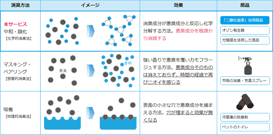 東急リバブル