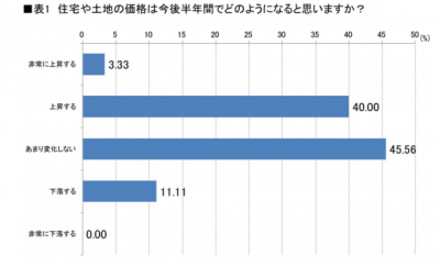 東新住建株式会社