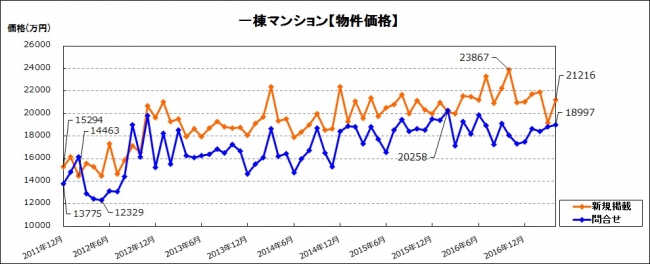 楽待