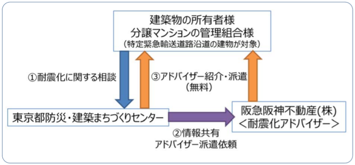 阪急阪神不動産