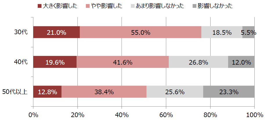 読売広告社