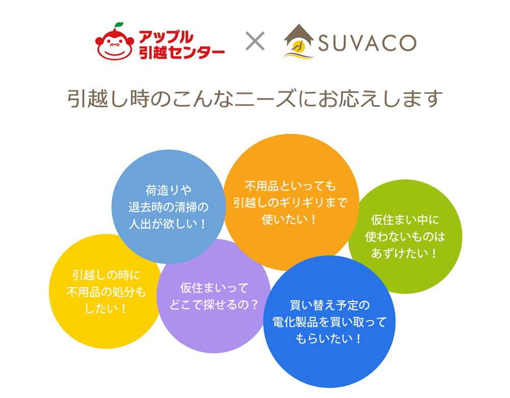 SUVACO
