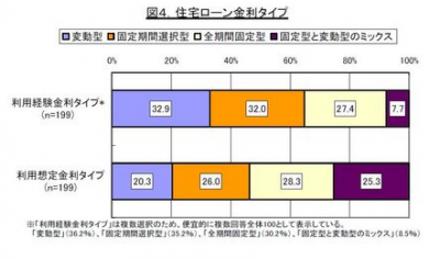 住宅ローン調査