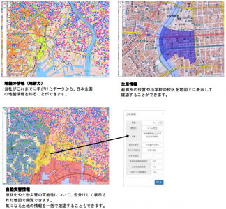 地盤サポートマップ