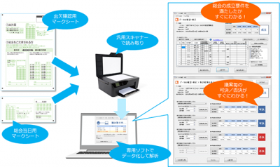 集計ジョーズ