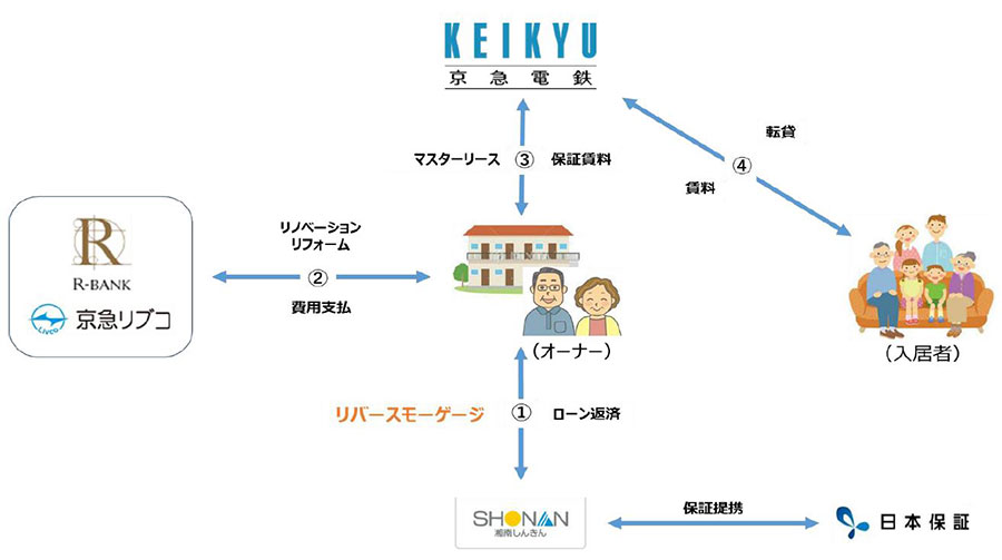 湘南信用金庫